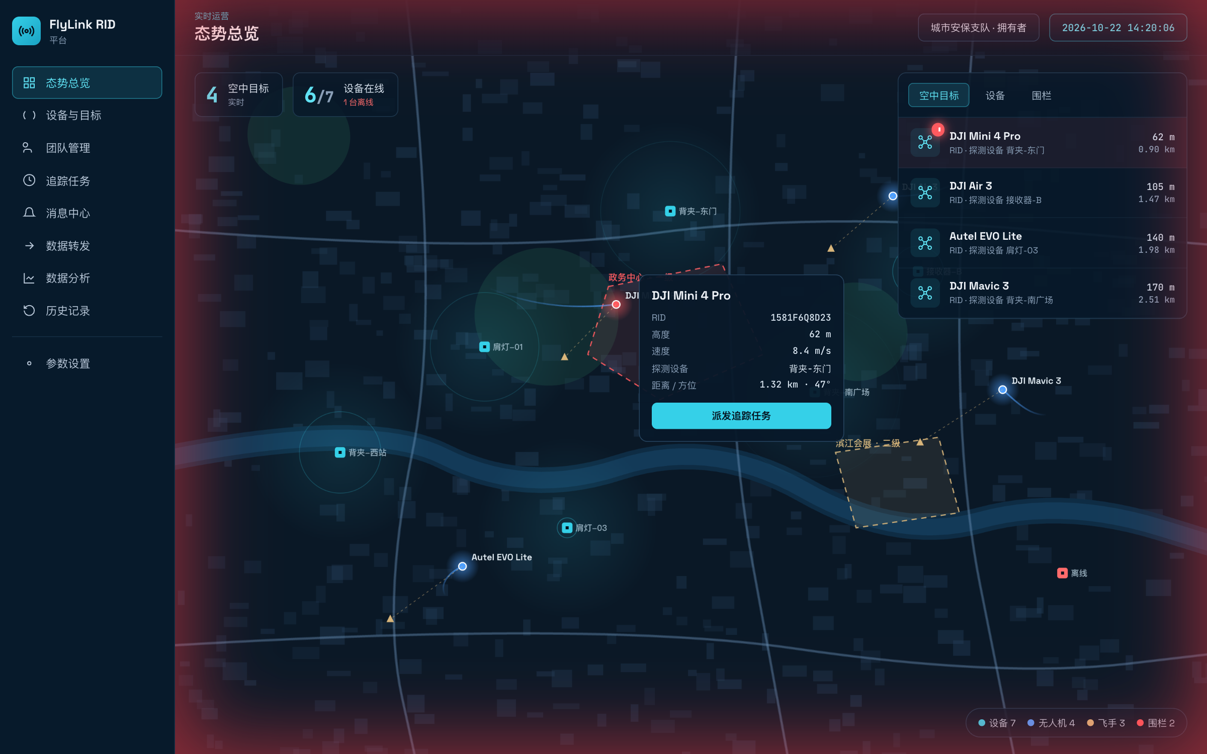 平台态势总览